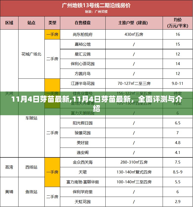 11月4日芽苗最新动态，全面评测与详细介绍