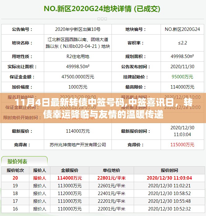 11月4日转债中签喜讯日，幸运降临与友情的温暖传递