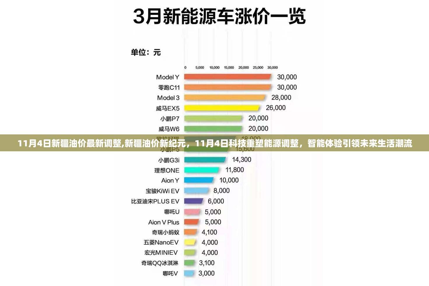 新疆油价最新调整与科技重塑能源，智能体验引领未来生活潮流