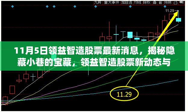 揭秘领益智造股票最新动态与特色小店的非凡故事，宝藏隐藏小巷间，新动态一览无余。