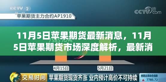 最新消息解读，苹果期货市场深度分析与影响评估