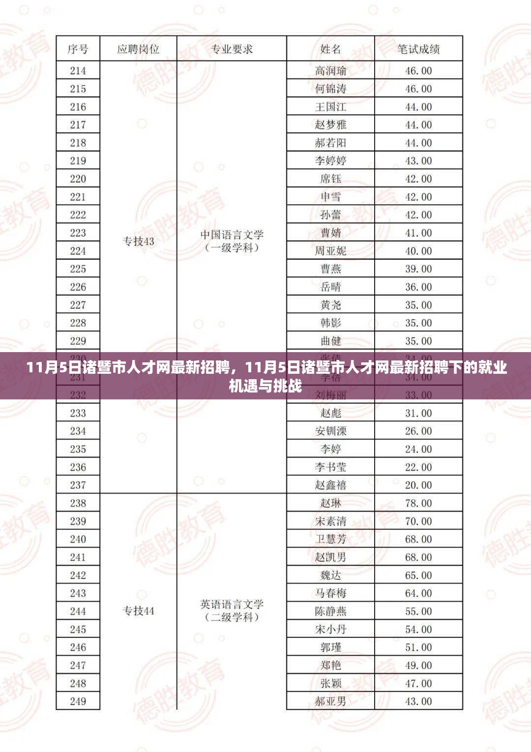 11月5日诸暨市人才网最新招聘，就业机遇与挑战一览