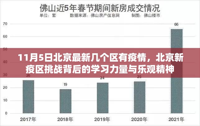 北京新疫区挑战背后的学习力量与乐观精神，11月5日北京最新疫区分析