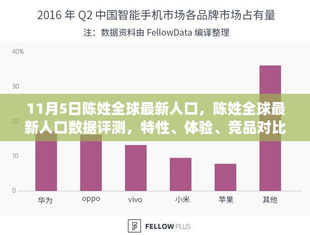 陈姓全球最新人口数据深度解析，特性、体验、竞品对比与评测报告