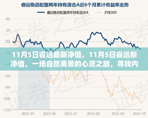 睿远最新净值公布日，自然美景的心灵之旅，探寻内心平和宁静