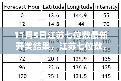 江苏七位数开奖结果回顾，11月5日最新开奖结果及分析