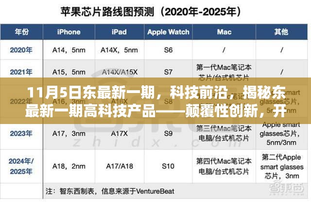 揭秘东最新一期高科技产品，颠覆性创新引领智能生活新纪元