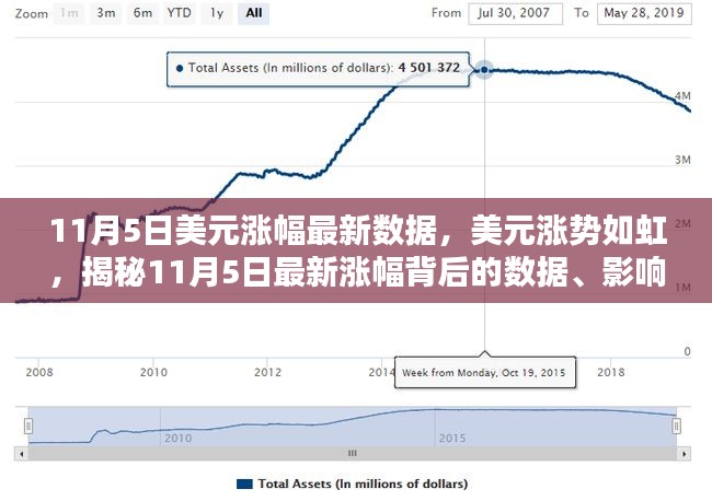 揭秘，美元涨势如虹背后的最新数据、影响与时代地位（11月5日更新）