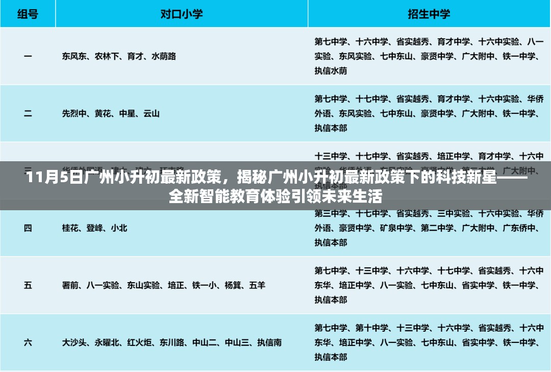 广州小升初新政策揭秘，智能教育引领未来新星，科技新星下的全新体验