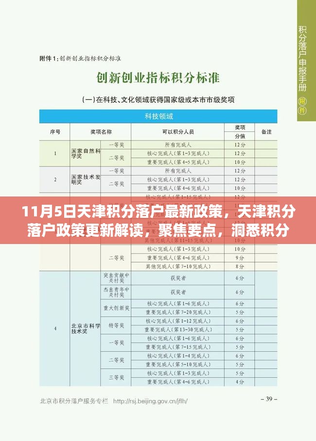 天津积分落户政策解读，最新动态与要点聚焦（11月最新版）