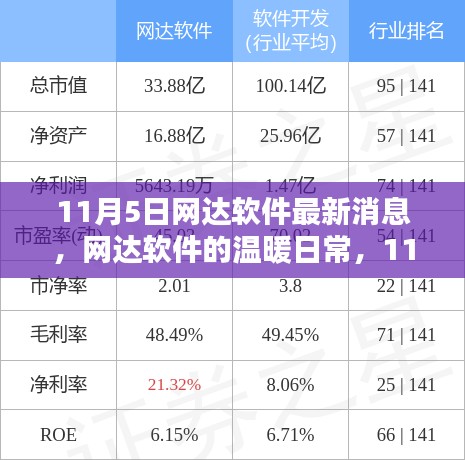 网达软件，11月5日的惊喜与深厚友情的温暖日常