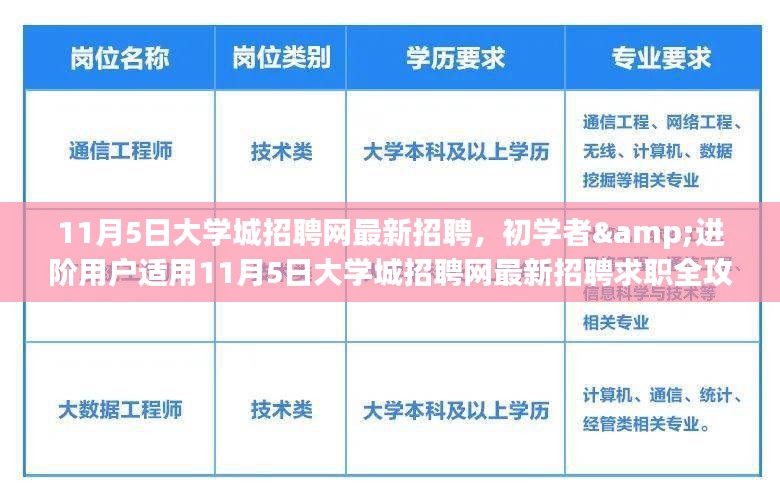 11月5日大学城招聘网最新招聘求职全攻略，初学者与进阶用户均可适用