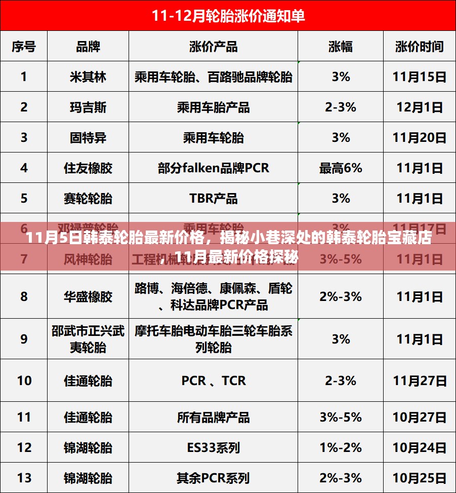 韩泰轮胎11月最新价格揭秘，小巷深处的宝藏店探秘之旅