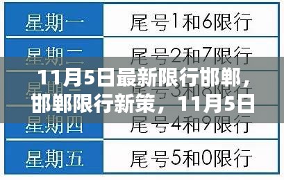 邯郸限行新策略实施，11月5日背后的深意与影响