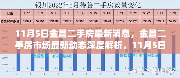 11月5日金昌二手房市场最新动态深度解析与全面评测