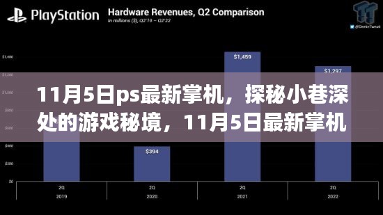 探秘最新掌机，11月5日PS掌机体验之旅，带你领略小巷深处的游戏秘境