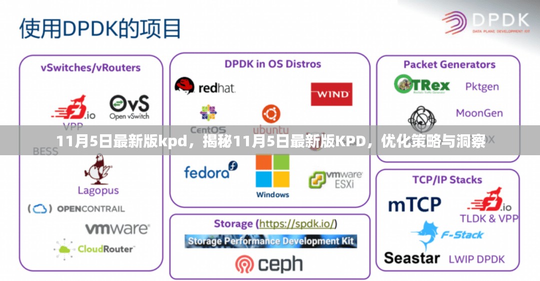 揭秘最新版KPD，优化策略与深度洞察（11月5日更新版）