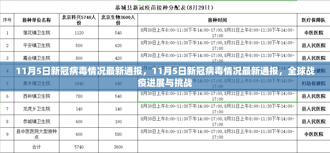 全球新冠病毒最新进展与战疫挑战，11月5日最新通报摘要