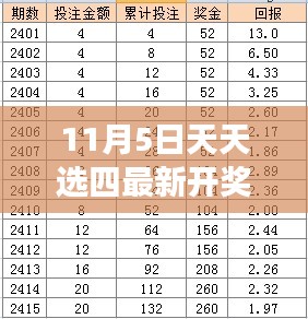 11月5日天天选四开奖日，与自然美景的邂逅之旅