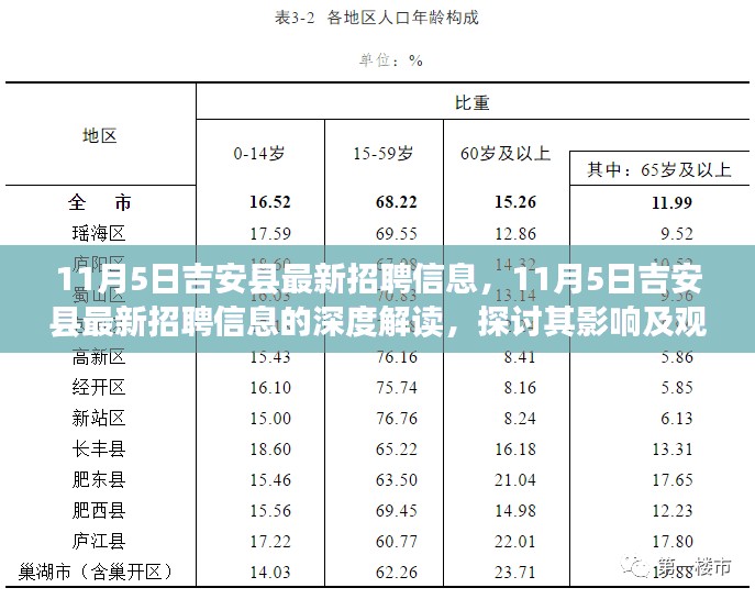 11月5日吉安县最新招聘信息解析，深度探讨其影响与观点分析