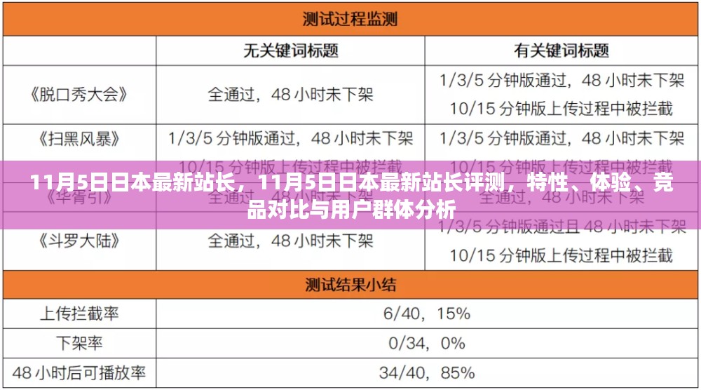 日本最新站长评测，特性、体验、竞品对比与用户群体深度分析（11月5日）