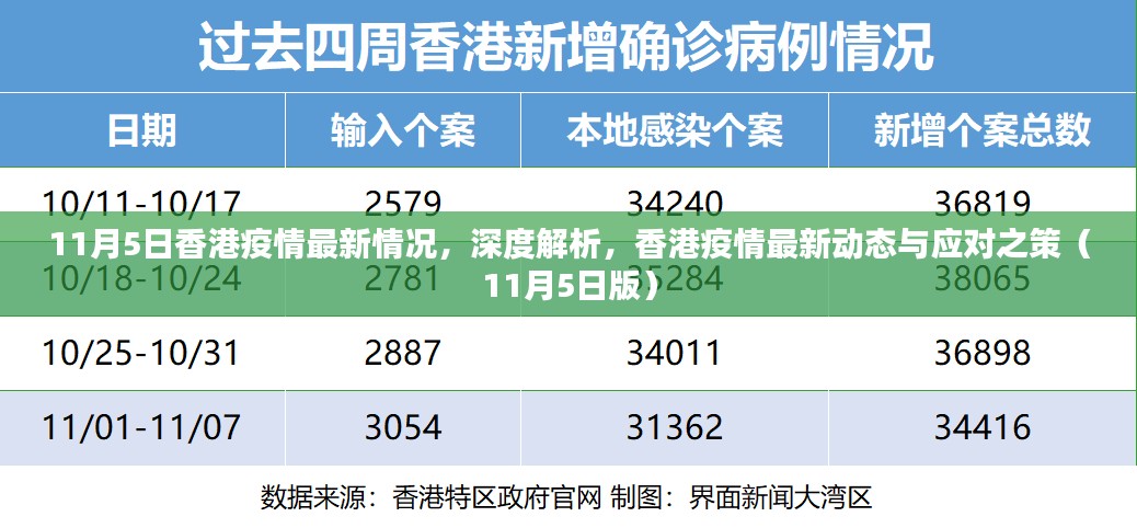 11月5日香港疫情最新动态深度解析及应对之策