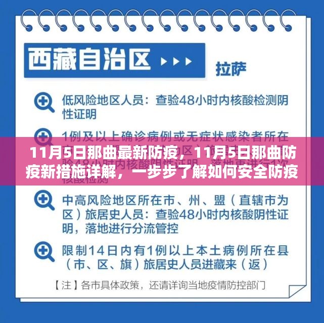 那曲市防疫新措施详解，安全防疫步骤指南（11月5日更新）