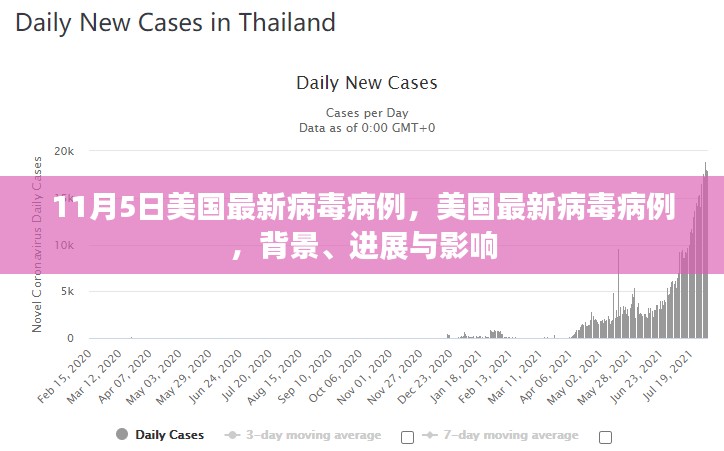 美国最新病毒病例背景、进展与影响分析（11月5日更新）