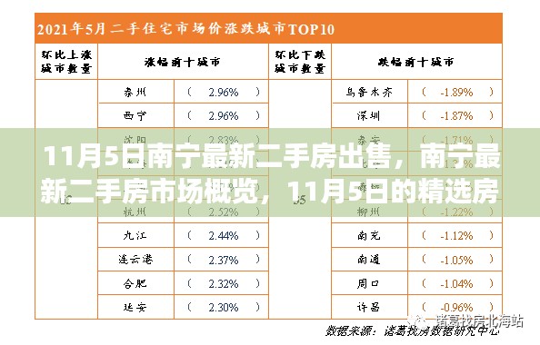 南宁最新二手房市场概览，精选房源解析（11月5日）