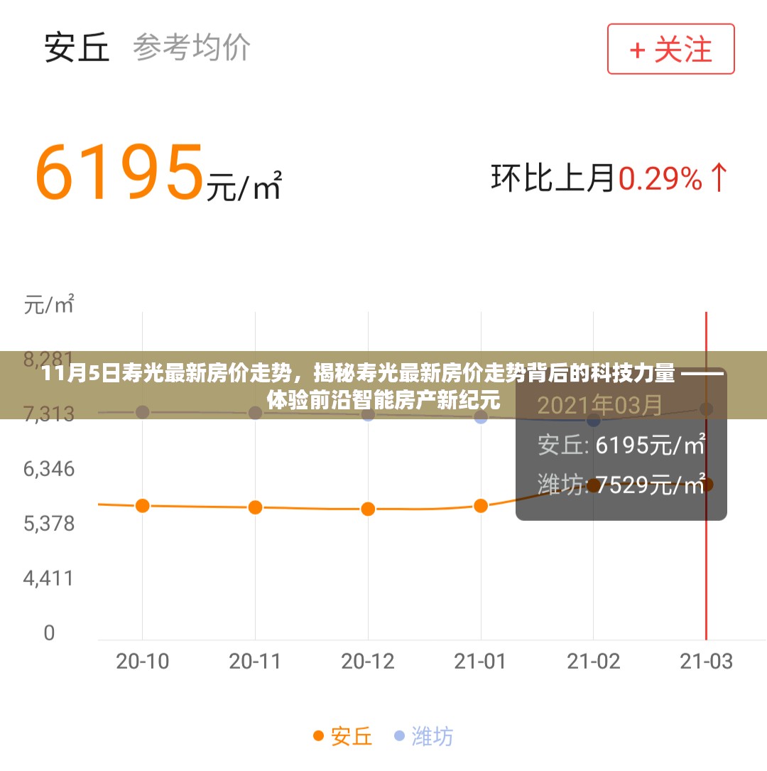 寿光最新房价走势揭秘，科技力量背后的智能房产新纪元体验（11月5日更新）