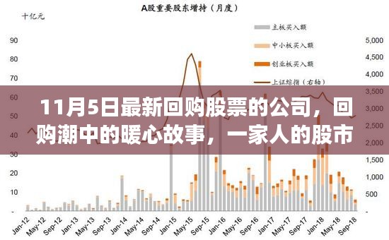 回购潮中的暖心故事，股市情缘与爱的陪伴在行动——一家公司的回购之旅