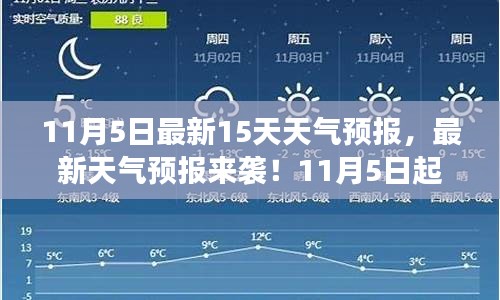 未来15天天气预报，最新天气变化一网打尽（从11月5日起）