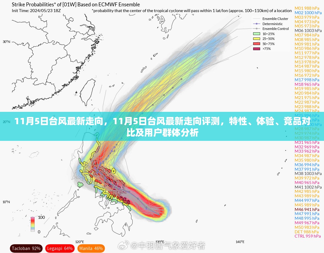 11月5日台风最新走向全面解析，特性、体验、竞品对比及用户群体深度分析