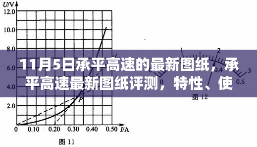 承平高速最新图纸评测，特性、用户体验与目标用户分析揭秘