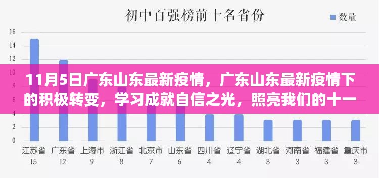 广东山东疫情下的积极转变与学习的自信之光，十一月五日之路的启示