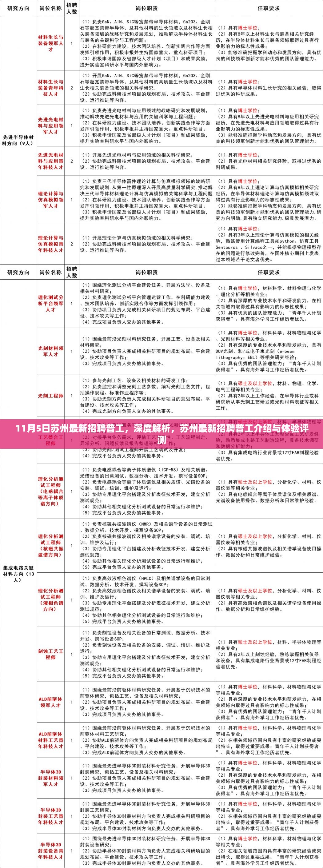 苏州最新普工招聘深度解析与体验评测，11月5日苏州普工岗位介绍