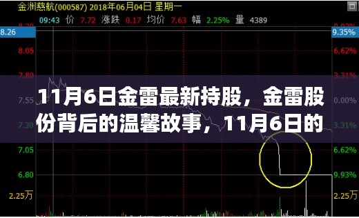 揭秘金雷股份背后的故事，持股奇遇与温馨内幕