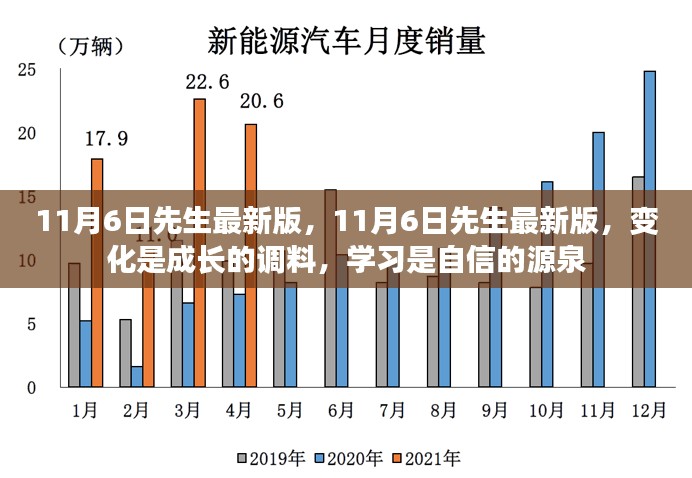 11月6日先生最新版，变化与成长，学习与自信