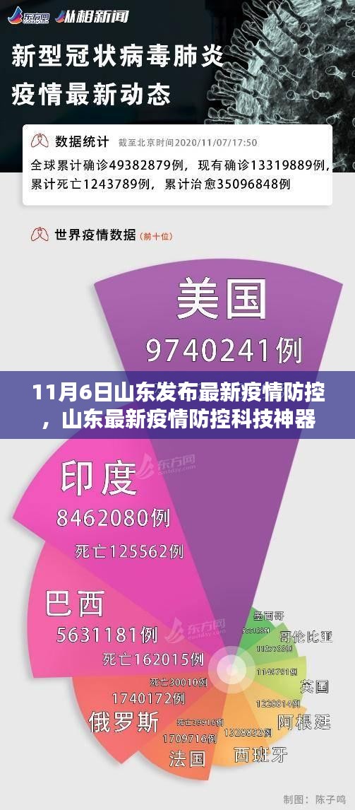 山东最新疫情防控科技神器亮相，智能守护重塑防控新纪元