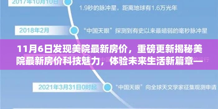 揭秘美院最新房价，科技革新引领居住新纪元体验未来生活新篇章