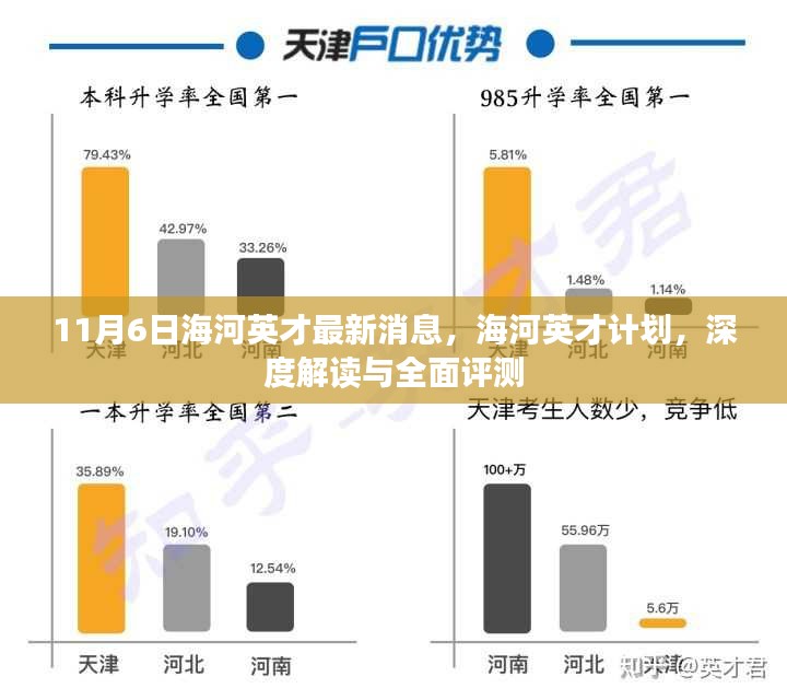 海河英才计划最新消息深度解读与全面评测，最新进展与评估分析（11月6日）