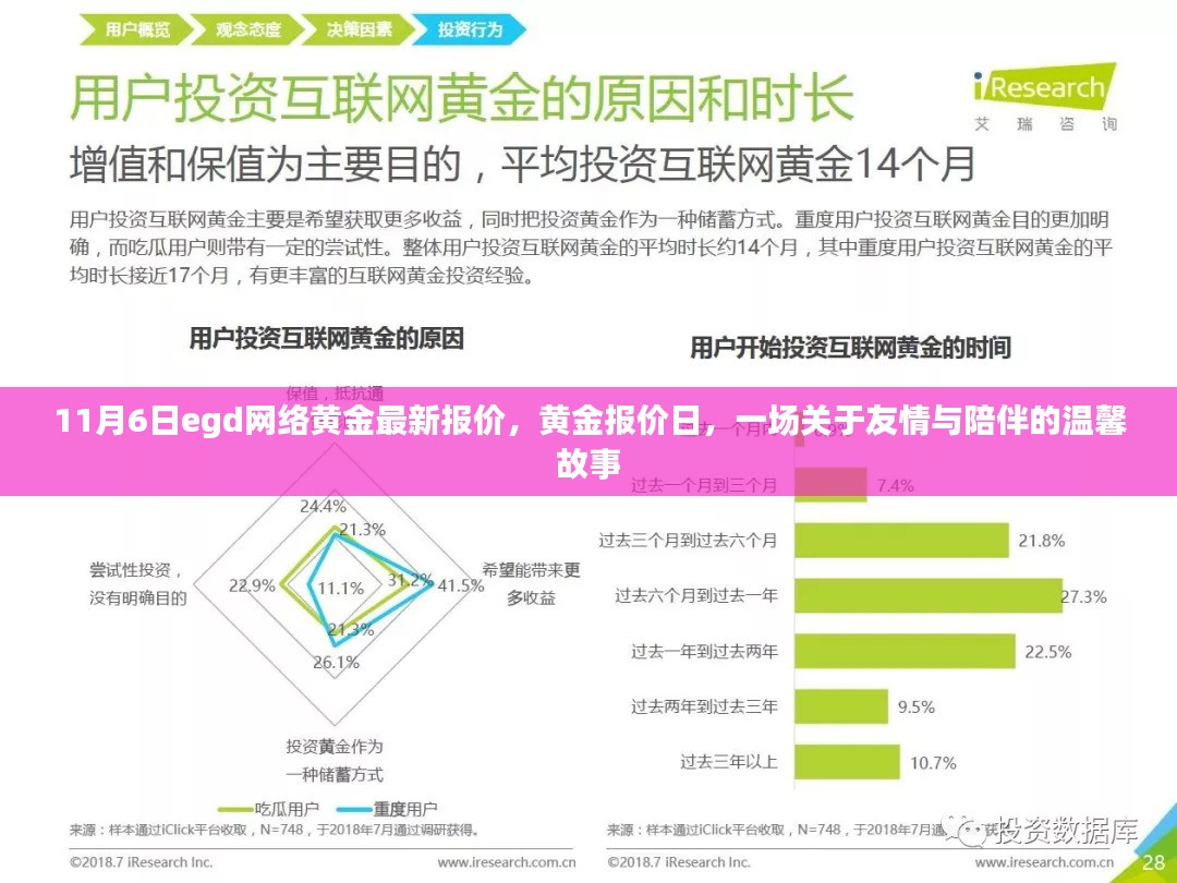 黄金报价日，友情与陪伴的温馨故事