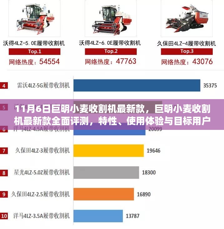 巨明小麦收割机最新款评测，特性、体验与目标用户分析