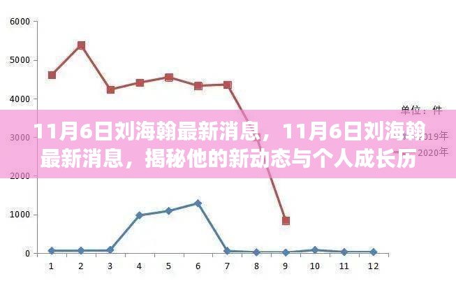 揭秘刘海翰最新动态与个人成长历程，11月6日最新消息更新