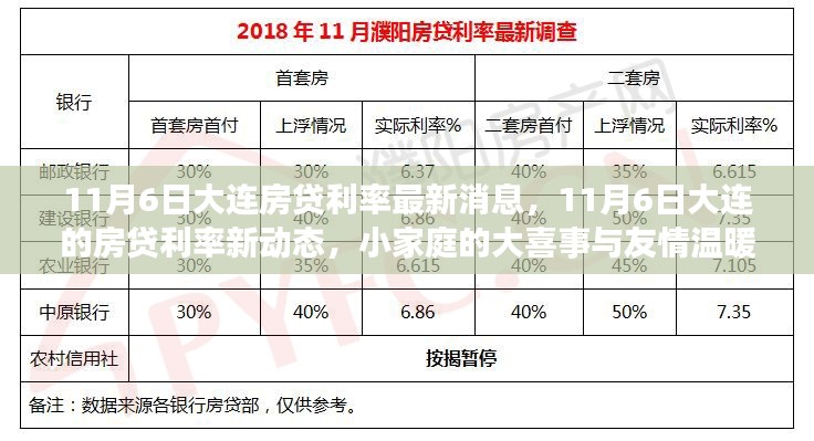 11月6日大连房贷利率最新动态，小家庭的大喜事与友情相伴