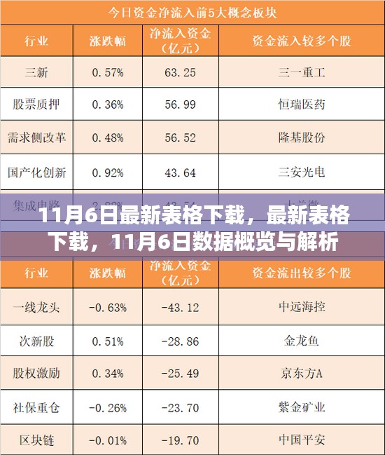 11月6日最新表格下载及数据概览与解析