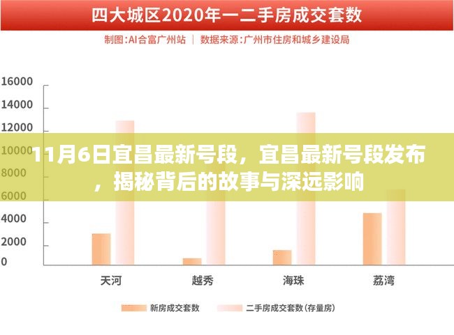 揭秘宜昌最新号段背后的故事与深远影响，11月6日发布更新动态