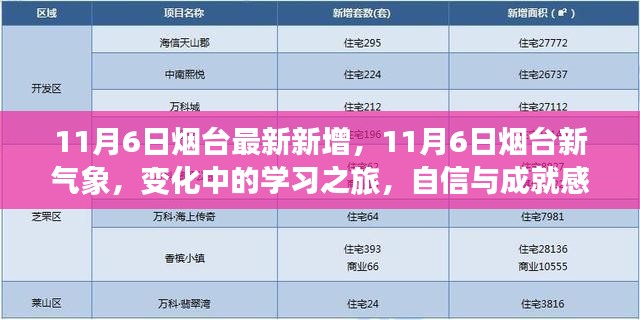 烟台新气象，变化中的学习之旅，自信与成就感的源泉（最新更新日期，11月6日）