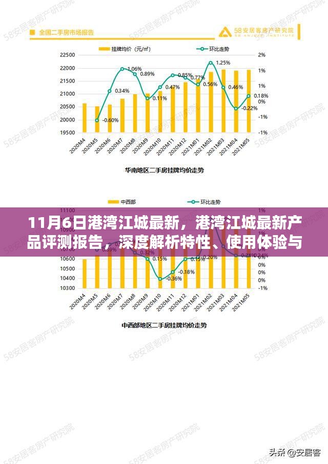 港湾江城新产品深度评测报告，特性解析、用户体验与目标用户分析