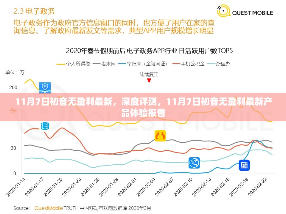 初音无盈利最新产品深度评测与体验报告揭秘！